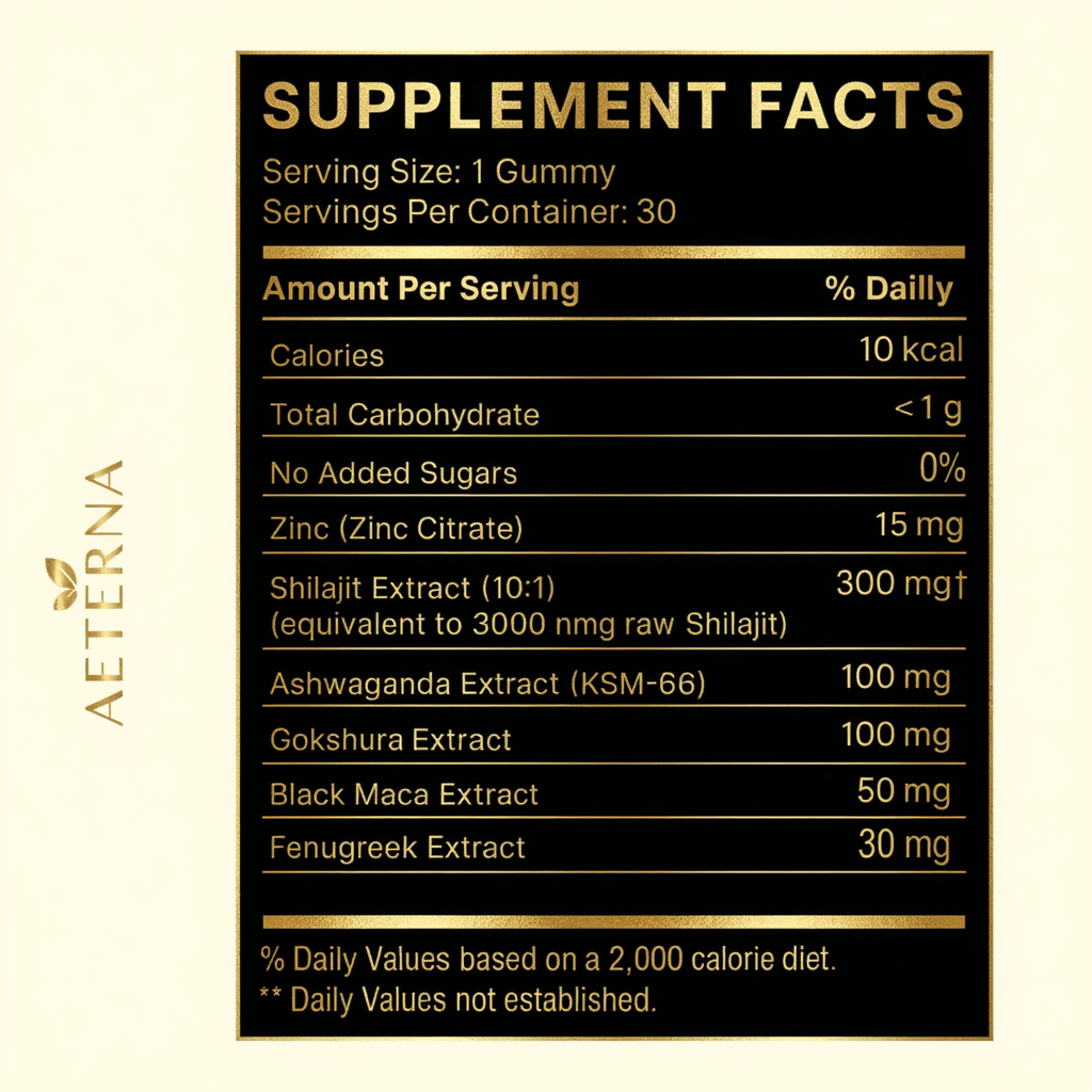 Aeterna™ Natural Shilajit  Gummies