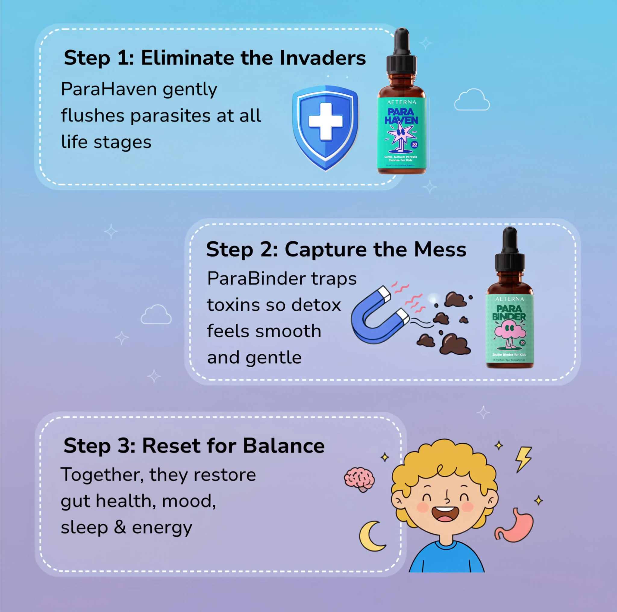 Aeterna™ Complete Cleanse Kit