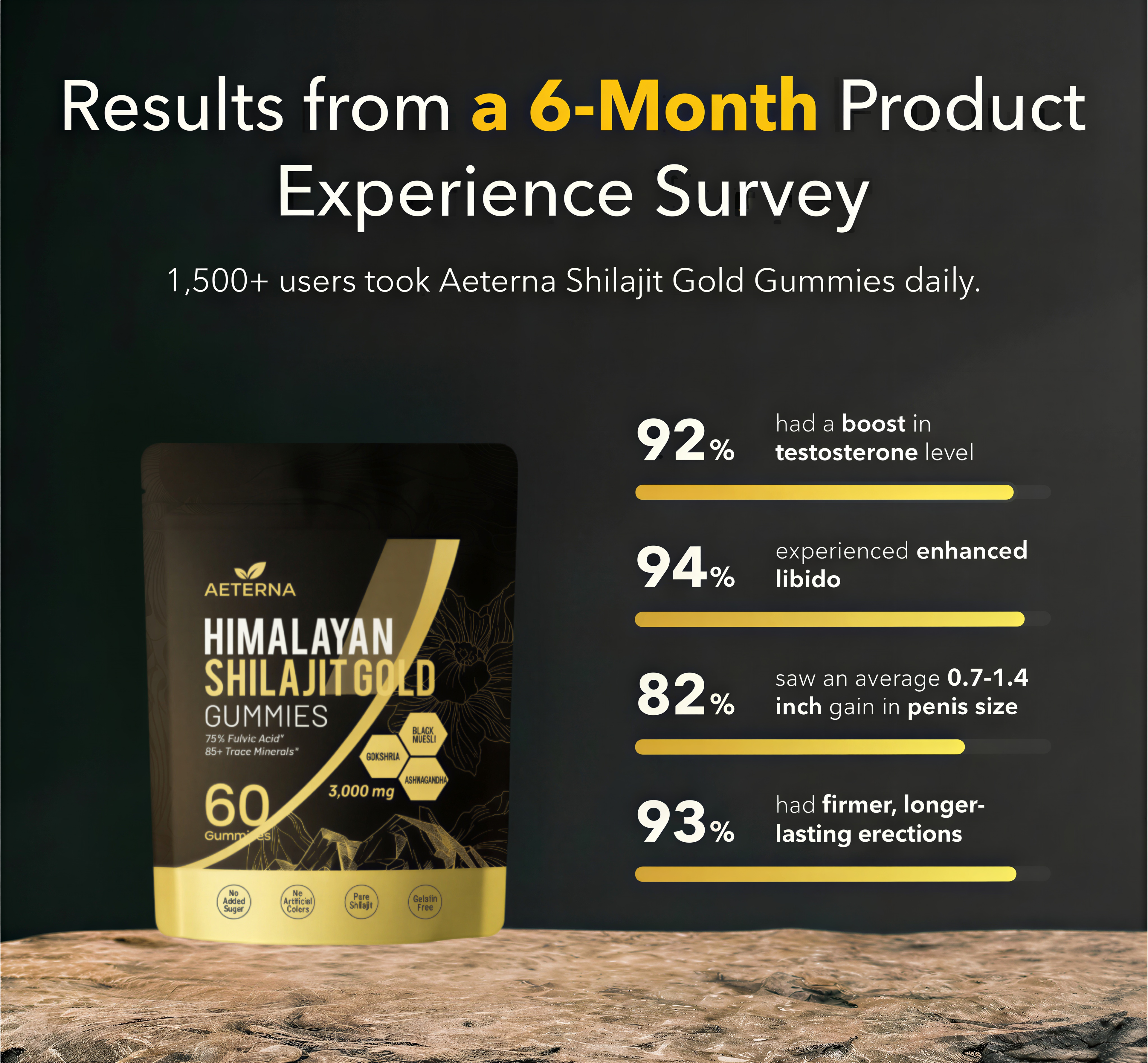 Aeterna™ Shilajit Male Performance Gummies